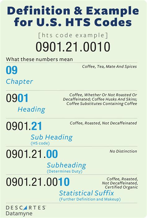 Details of Edc Import Data Under HS Code 33030010 from .